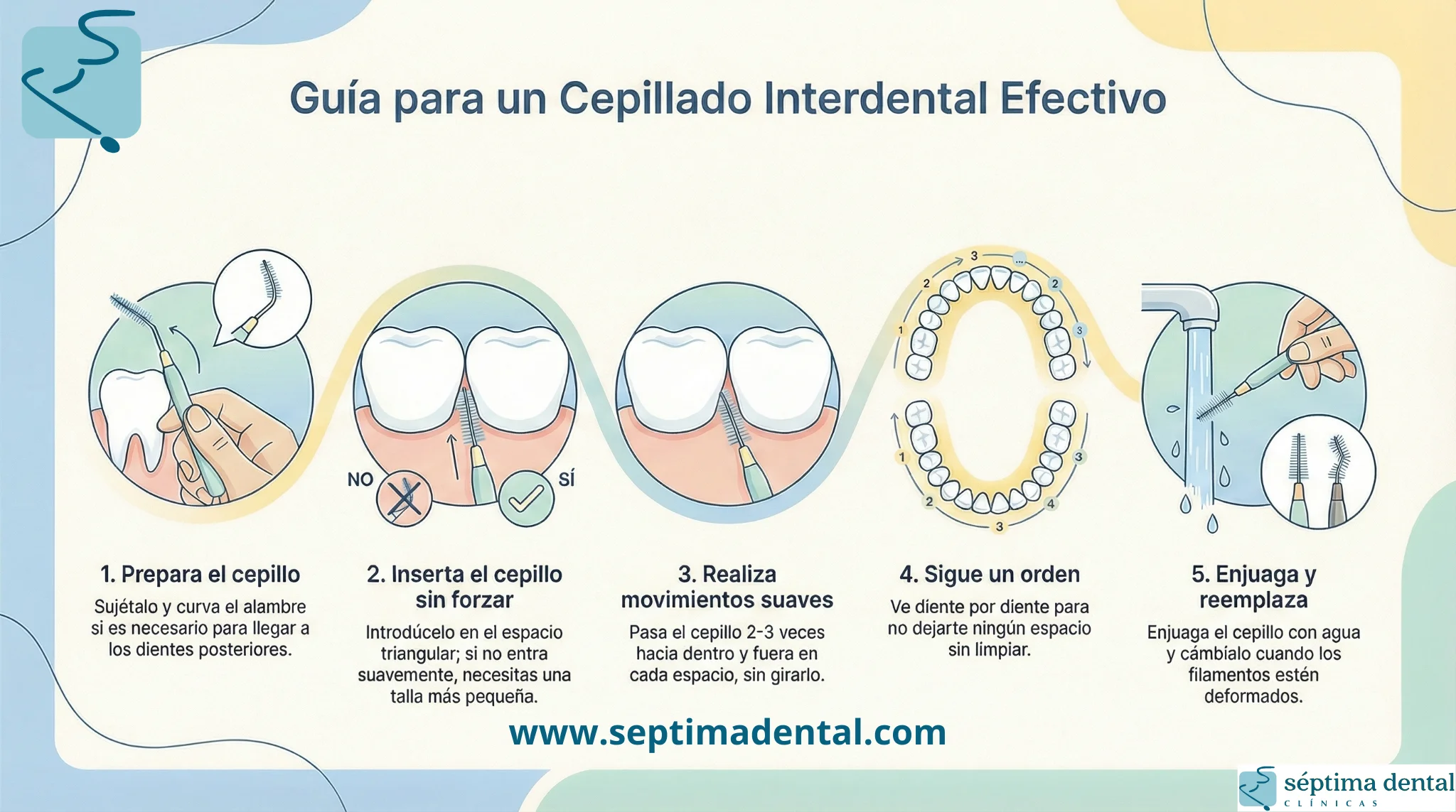 cepillado interdental explicacion